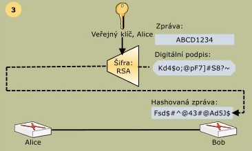 digitalni podpis_3_krok